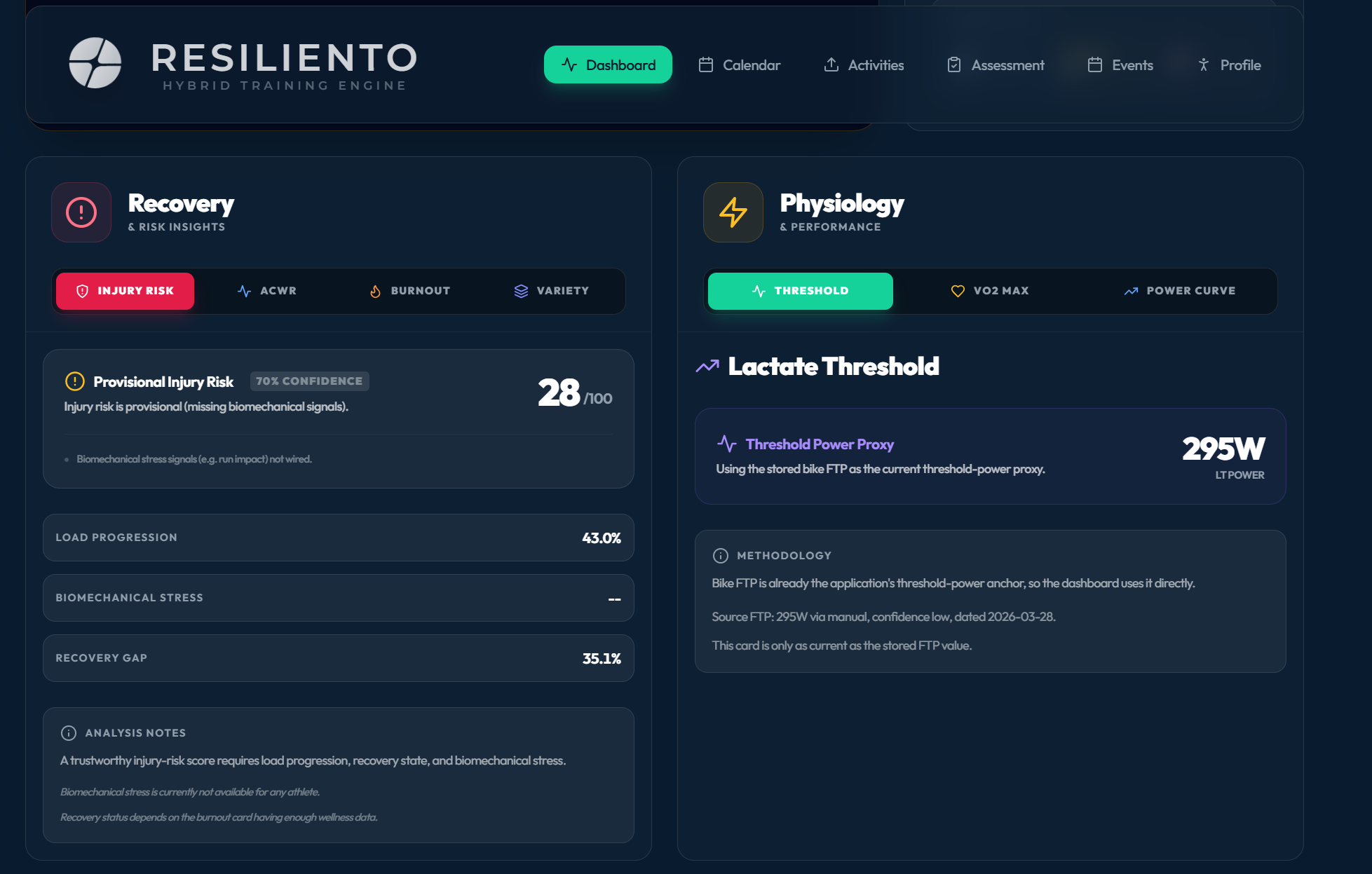 Recovery Insights showing Acute-to-Chronic Workload Ratio and Injury Risk